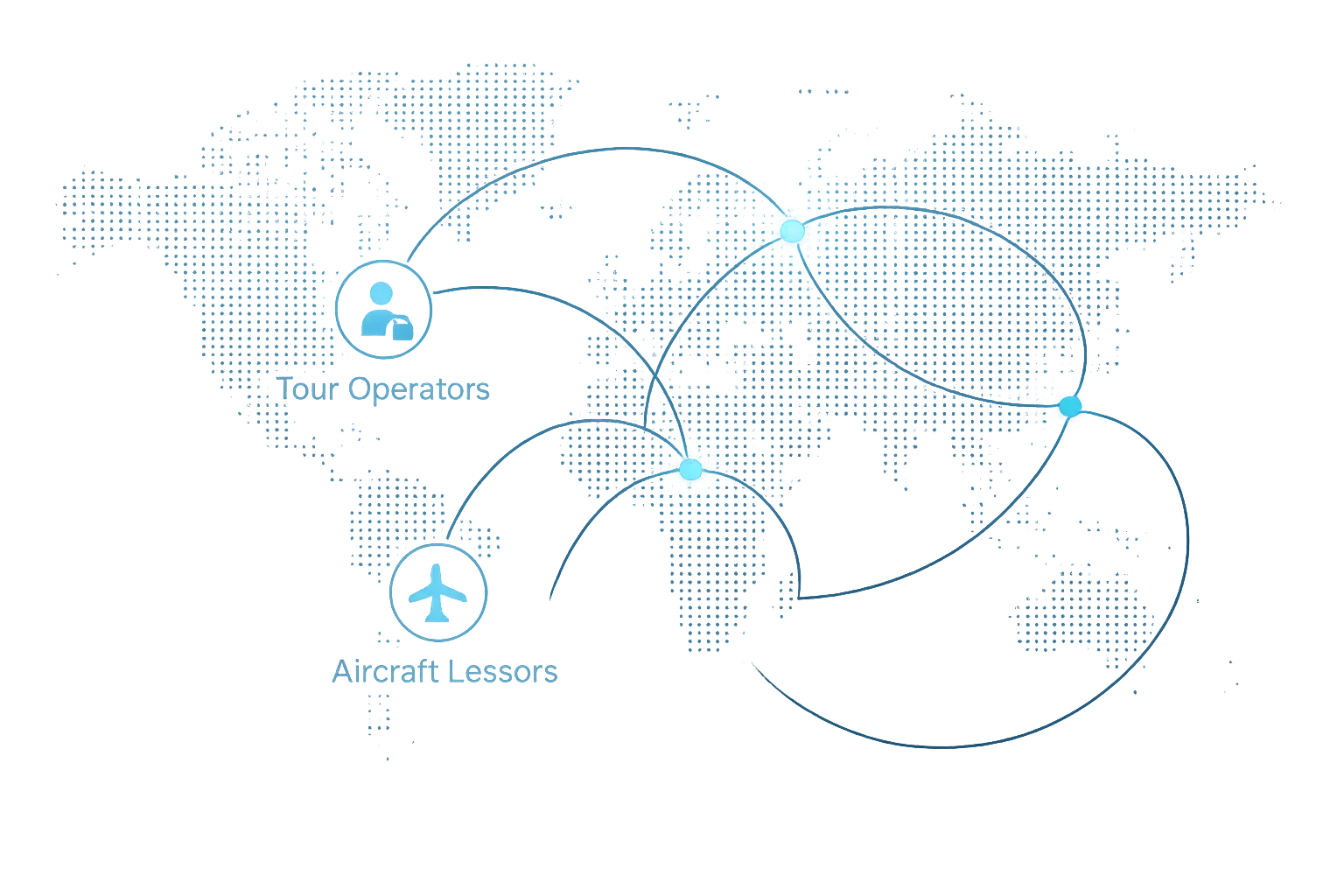 Aviation roadmap illustration
